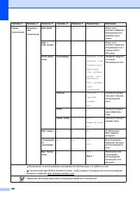 Страница 206