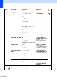 Страница 234