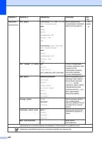 Страница 236
