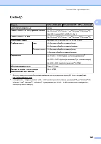 Страница 255