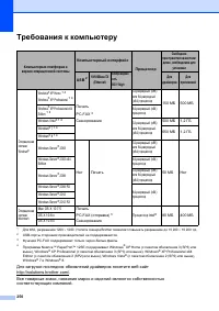 Страница 260