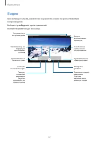 Страница 57