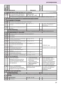 Страница 27