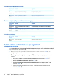 Страница 122