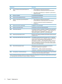 Страница 105