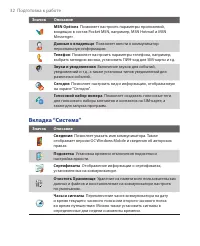 Страница 32