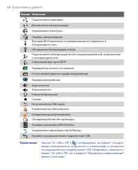 Страница 28
