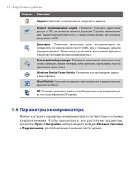 Страница 32