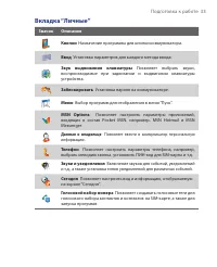 Страница 33