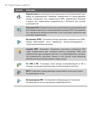 Страница 36