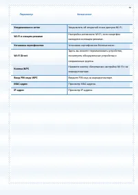 Страница 97