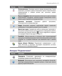 Страница 51