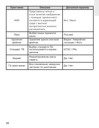 Страница 28