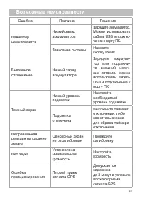 Страница 31