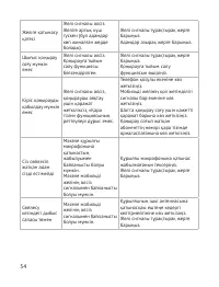 Страница 55