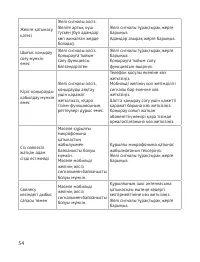Страница 55