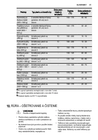 Страница 57