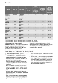 Страница 58