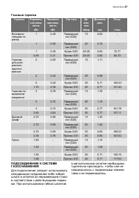 Страница 47