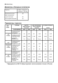 Страница 28