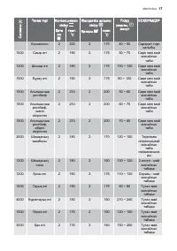 Страница 17