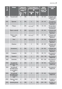 Страница 47