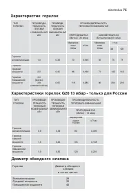 Страница 75