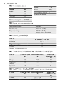 Страница 32