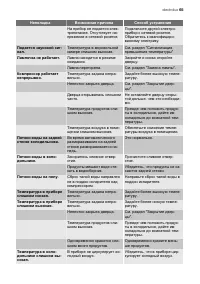 Страница 65