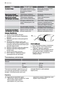 Страница 22