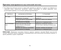 Страница 55