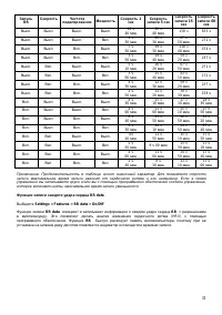 Страница 31