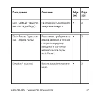 Страница 67