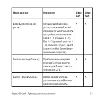 Страница 71