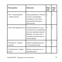 Страница 73