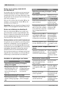 Страница 106