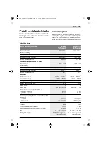 Страница 135
