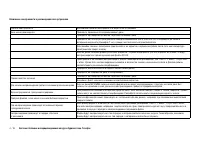 Страница 106