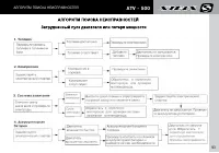 Страница 95