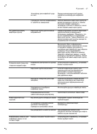 Страница 47