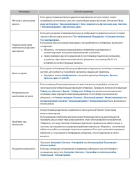 Страница 142