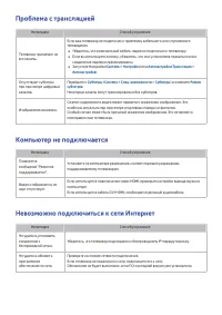 Страница 145