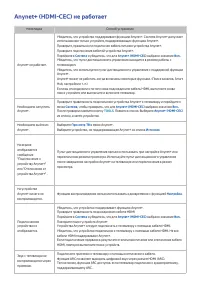 Страница 146