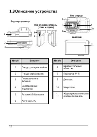 Страница 10