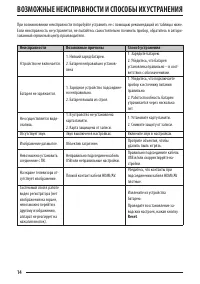 Страница 14