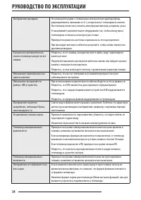 Страница 34