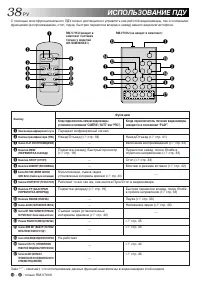 Страница 38