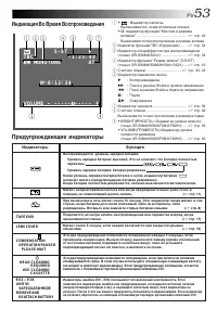 Страница 53