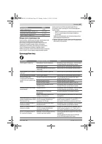 Страница 147