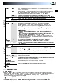Страница 29